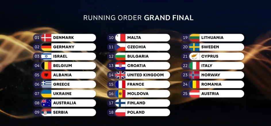 Eurovision 2026 Büyük Final Eurovision 2026 büyük final katılan ülke listesi